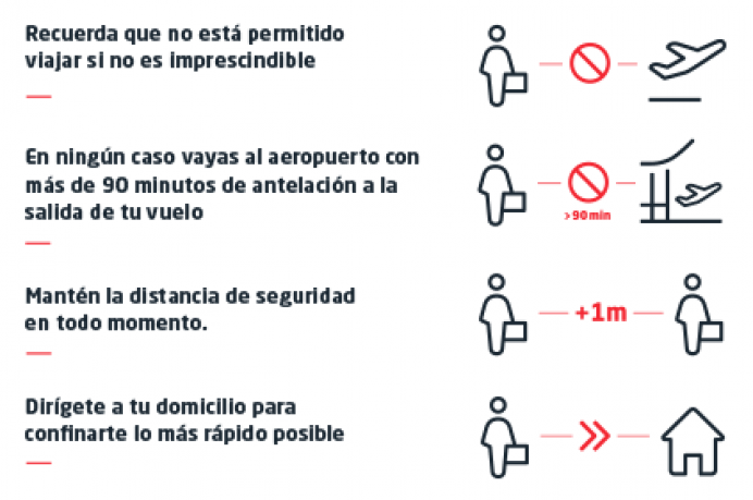 Información actualizada de los aeropuertos de Aena - Sociedad y Cultura