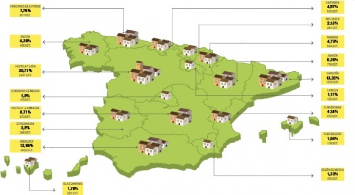 Barómetro del Turismo Rural 2017 - Turismo