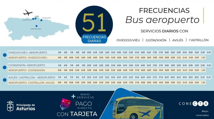 Fomento refuerza la conexión de autobús con el Aeropuerto de Asturias con 51 frecuencias diarias - Asturias