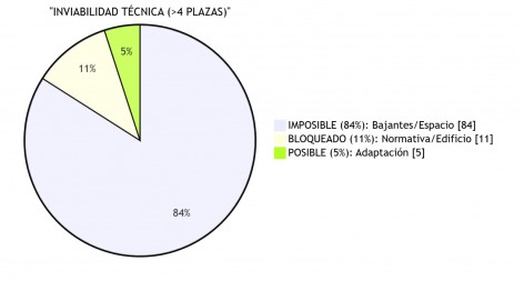 AVIVASTUR demanda al Principado de Asturias por el Decreto de Turismo - Asturias