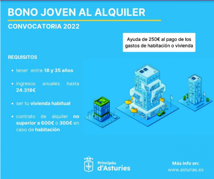 Bono joven de ayuda al alquiler en Asturias - Asturias
