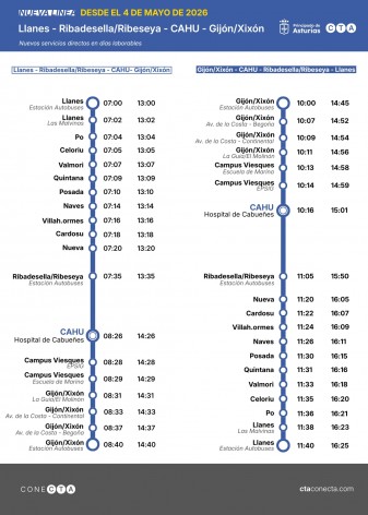 Nueva línea de autobús entre Llanes, Ribadesella y Gijón desde mayo de 2026 - Oriente de Asturias
