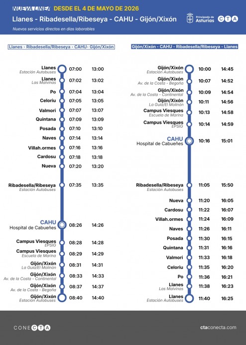 Nueva línea de autobús entre Llanes, Ribadesella y Gijón desde mayo de 2026