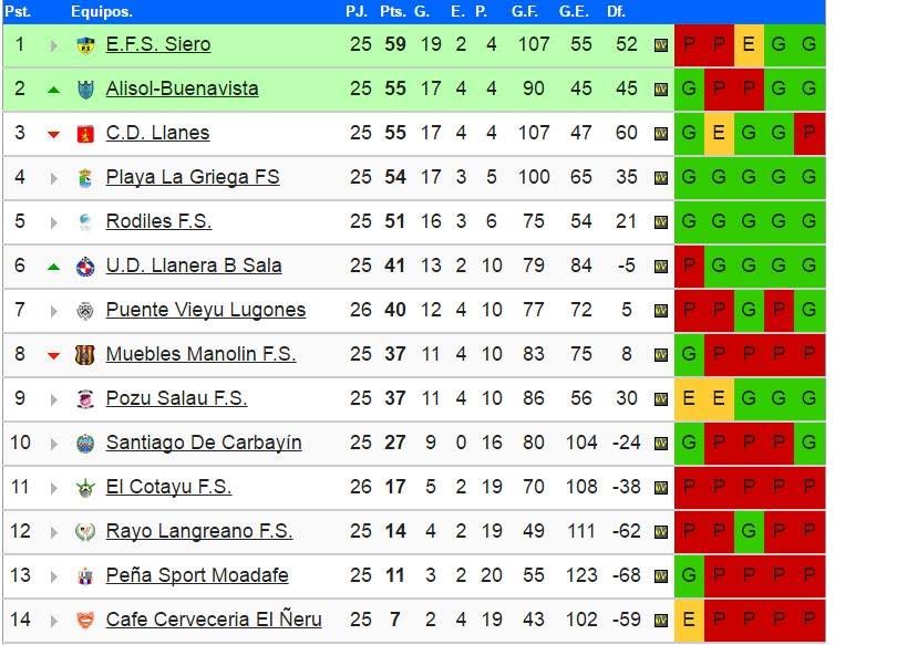 Partido Fútbol Sala - Concejo de Colunga