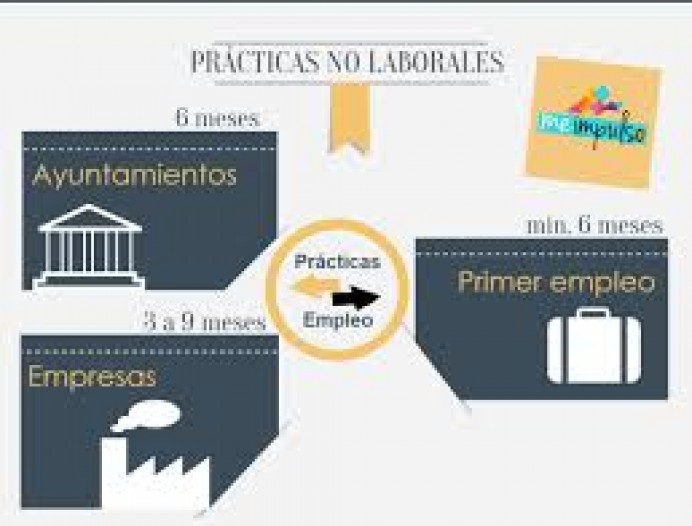 Programa de Contratos de trabajo en prácticas 2016/2017 - Concejo de Villaviciosa