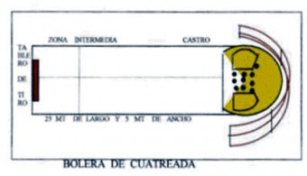 I Torneo "BOLOS EN LA CALLE"  2015, del Ayuntamiento de Colunga - Concejo de Colunga