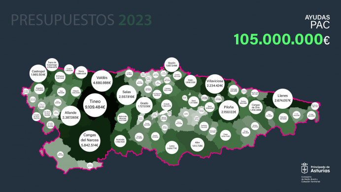 El Principado abona dos millones en ayudas directas de la Política Agraria Común a 1.397 ganaderías de vacuno de leche - Asturias