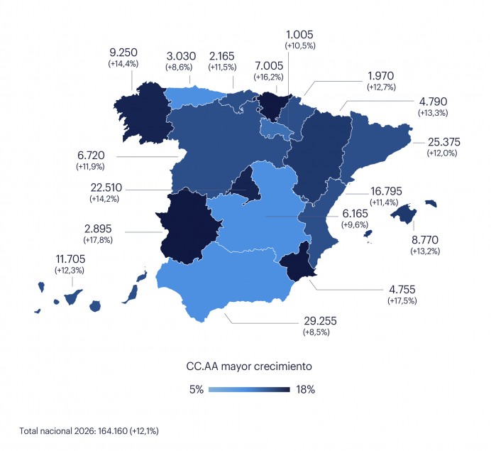 Asturias prevé más de 3.000 contratos en Semana Santa, aunque crece por debajo de la media nacional - Asturias