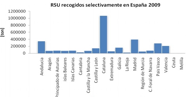 Alternativa Verde EQUO denuncia hipocresía y malversación en la gestión de residuos en Asturias - Ecología y Medioambiente