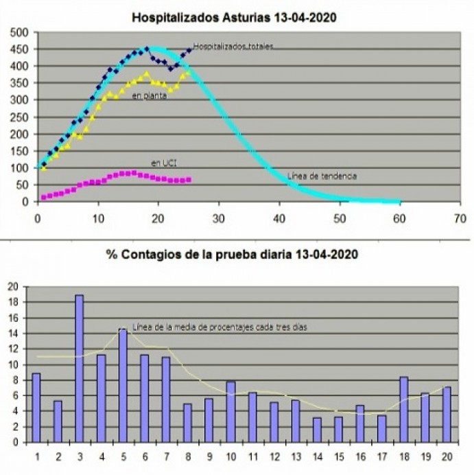Influencia de los test rápidos en el número de Casos Activos - Opinión