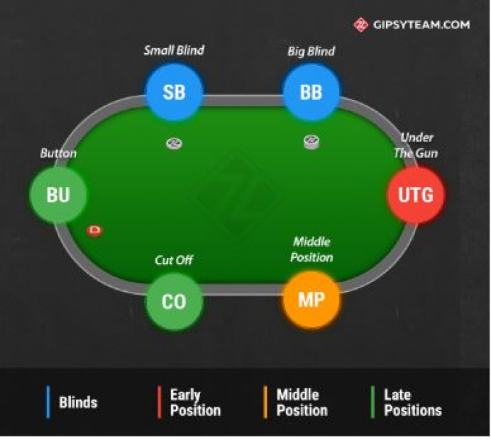 Disfruta de lo mejor del poker en el nuevo GipsyTeam - Información General