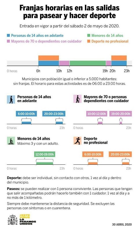 Franjas horarias fijadas por el Gobierno para salir a hacer deporte o pasear desde este sábado 2 de mayo. - Sociedad y Cultura
