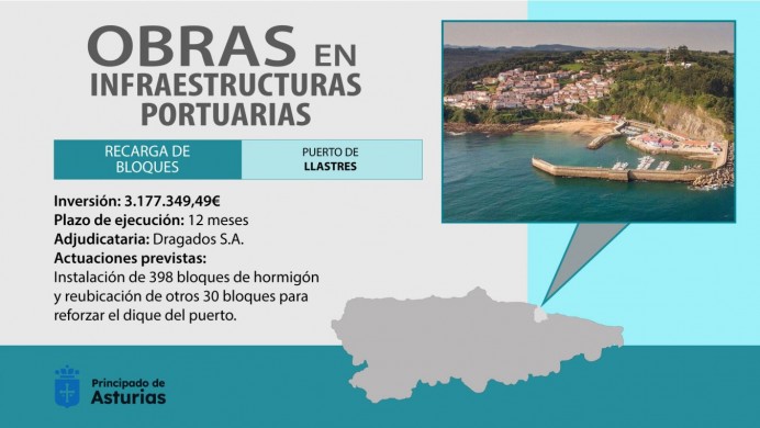 Reunión urgente de afectados por obras del puerto de Lastres - Concejo de Colunga