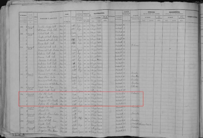 Búsqueda de antepasados colungueses - Concejo de Colunga