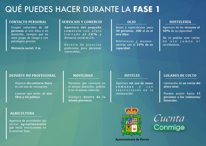 ¿Qué puedes hacer en la fase 1? - Concejo de Parres