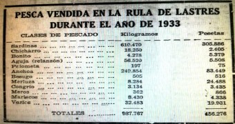Lastres 1.933 - Concejo de Colunga