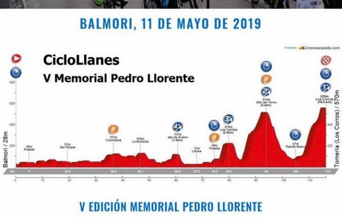 V Ciclollanes, Memorial Pedro Llorente - Concejo de Llanes