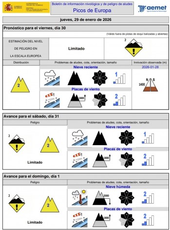 Peligro de aludes limitado en Picos de Europa para el fin de semana, según AEMET