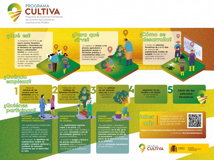 Programa CULTIVA 22 para jóvenes emprendedores/as agroganaderos/as - Economía y Empleo