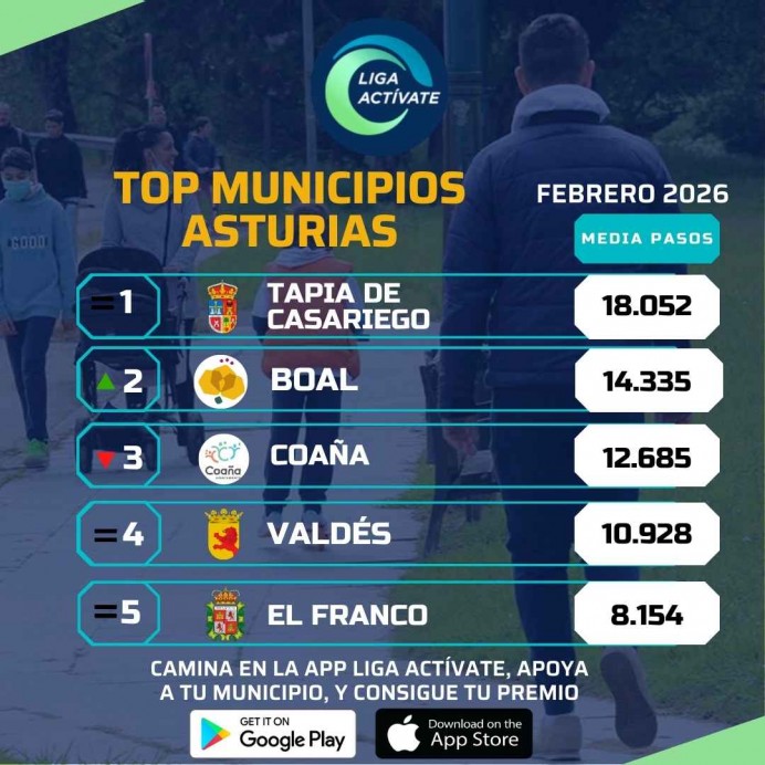 Tapia de Casariego lidera el ranking de pasos en Asturias: Boal y Coaña completan el podio de Liga Actívate - Deportes