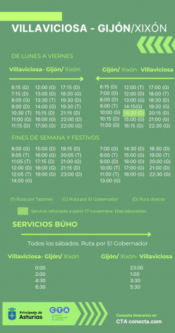 El Principado refuerza las conexiones de Villaviciosa con Gijón y Oviedo ante el aumento de la demanda