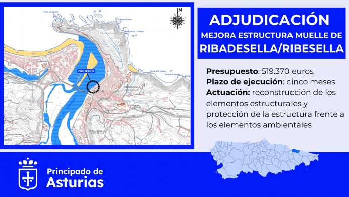  El Principado adjudica las obras de mejora del muelle de Ribadesella/Ribeseya por más de 519.000 euros - Concejo de Ribadesella