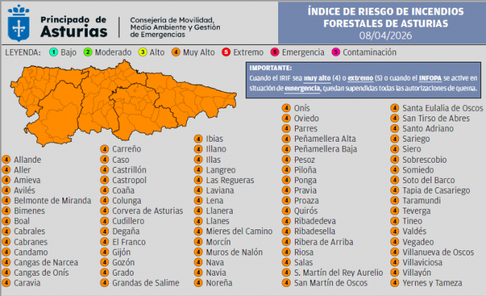 Riesgo muy alto de incendios en toda Asturias este 8 de abril