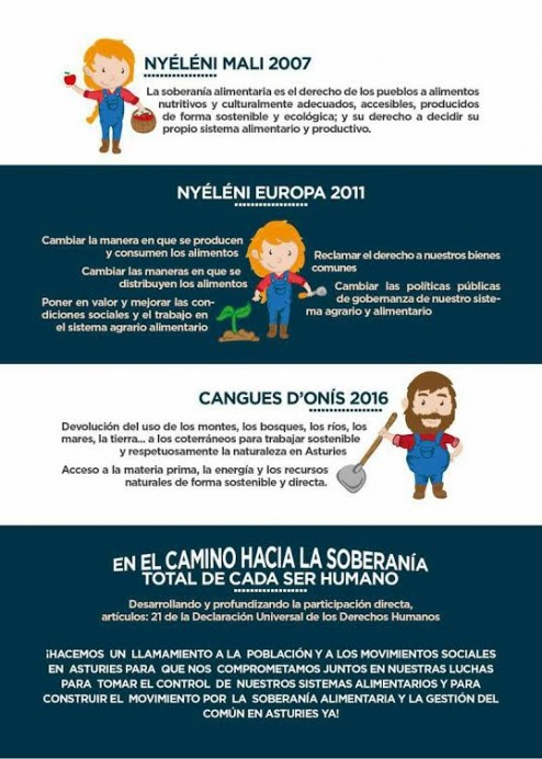 Mercau de Soberanía Alimentaria en Cangas de Onís - Concejo de Cangas de Onís