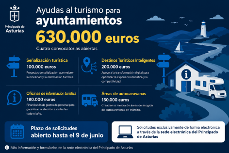 Asturias destina 630.000 euros a ayudas para impulsar el desarrollo turístico de los concejos - Asturias