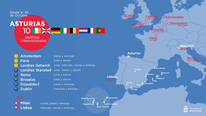 El plan de promoción de Asturias a través de las conexiones aéreas impulsa ocho rutas internacionales directas este otoño - Asturias